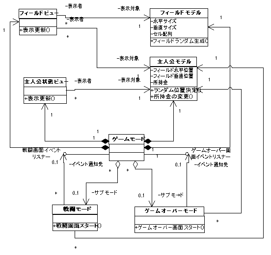 Javascriptゲームの作り方