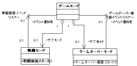 Javascriptゲームの作り方