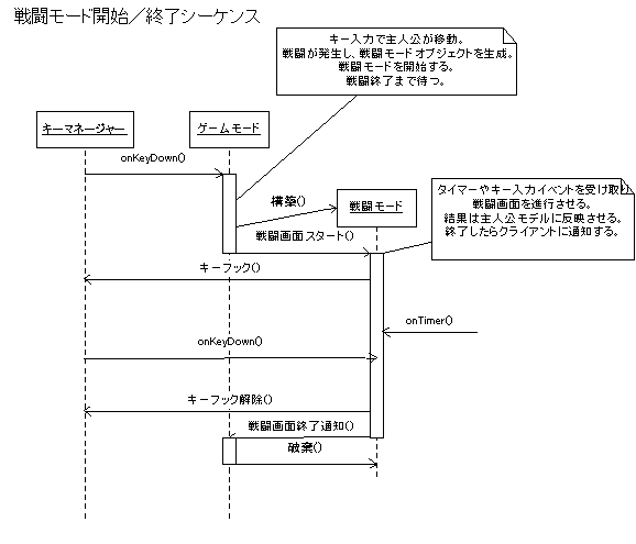 Javascriptゲームの作り方